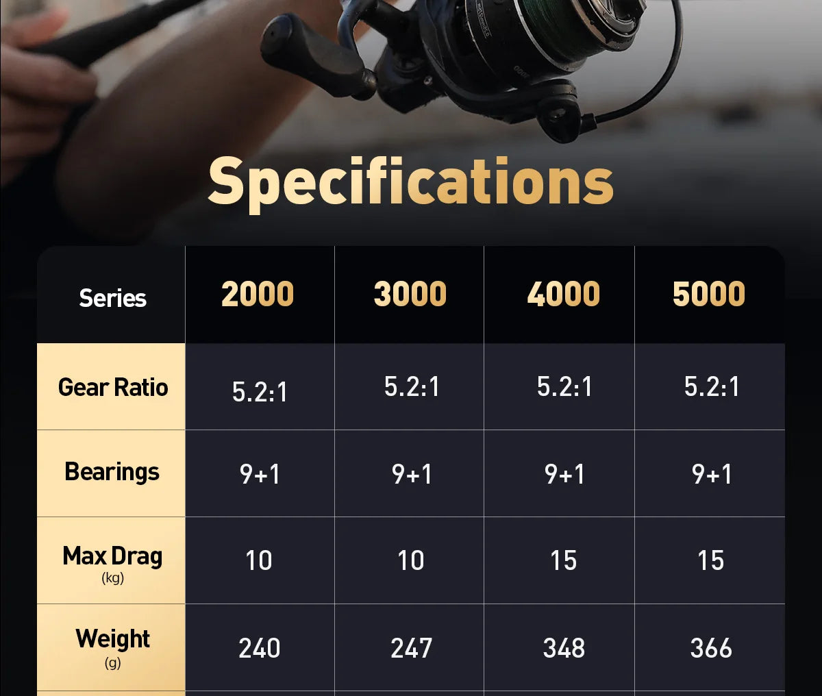 Spinning Fishing Reel 5000 15KG Max Drag