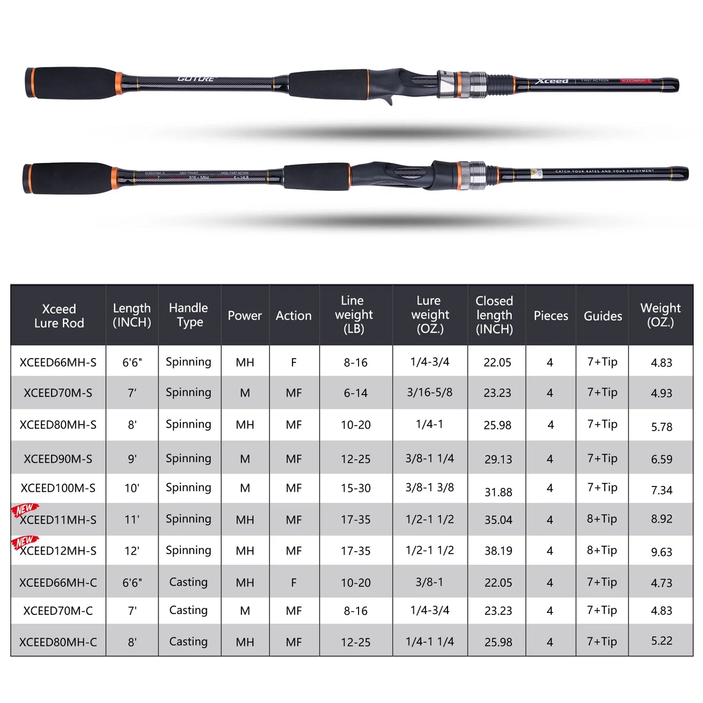 Goture Xceed 4-Piece Travel Spinning Rod